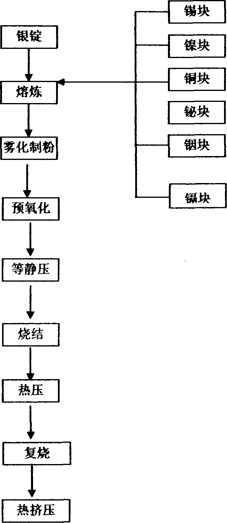 Cadmium-oxygen-silver multicomponent electrical contact material and preparation method thereof