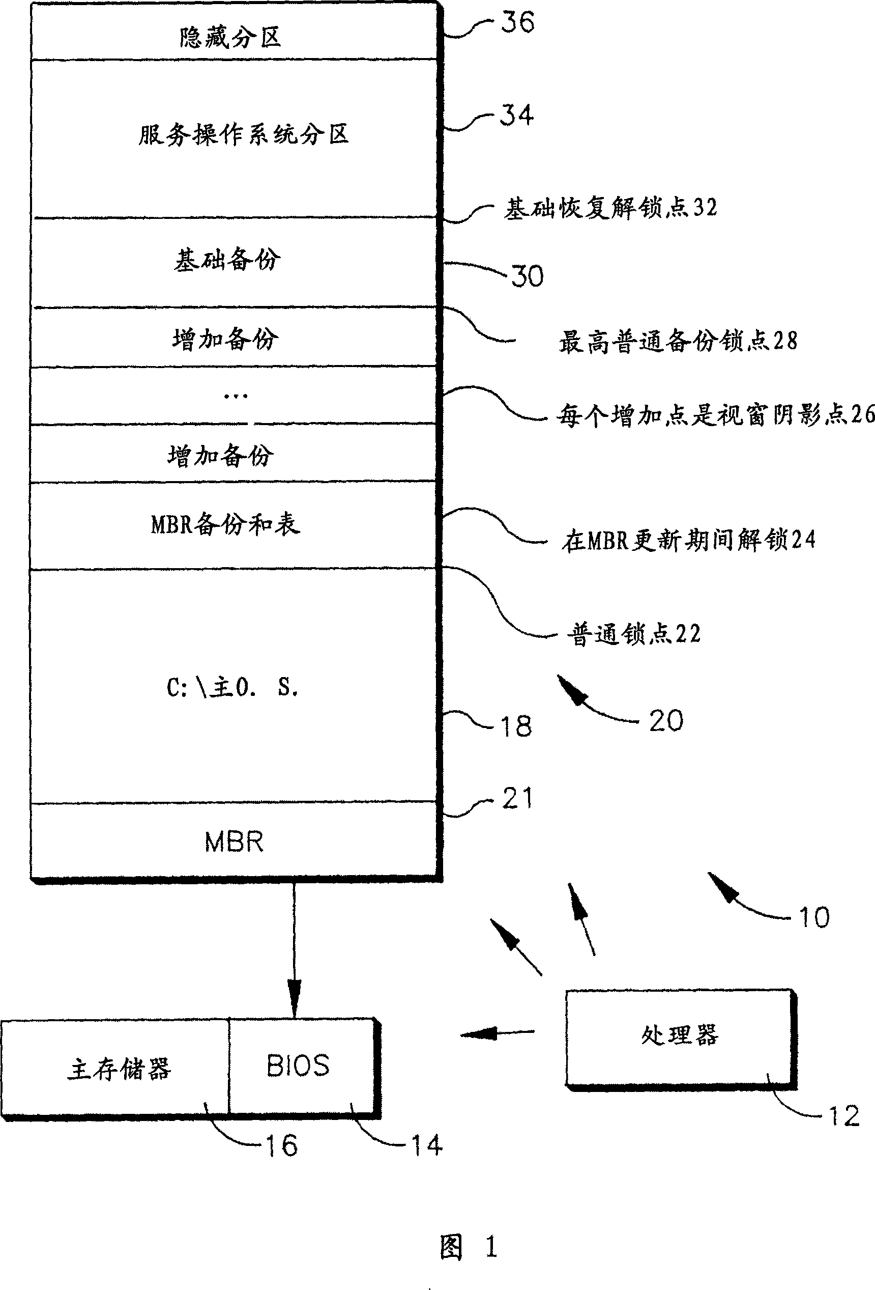 System and method for guiding standby MBR during virus attack