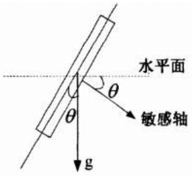 Calibrating device and calibrating method for borehole clinometer