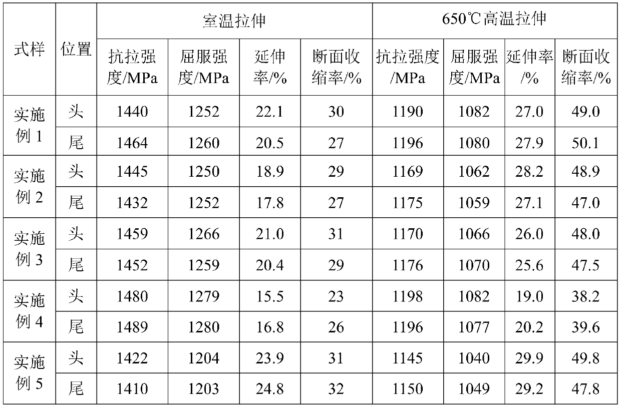 GH4169 high-temperature alloy free-forged bar billet and preparation method thereof