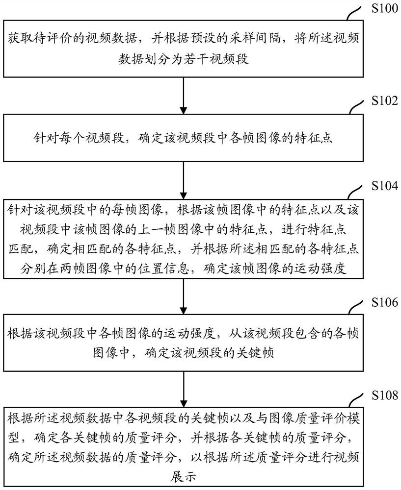 A kind of video quality evaluation method and device