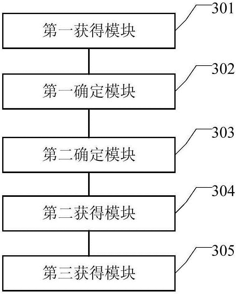 Compensation method and device for indoor positioning wireless signal and positioning method and device