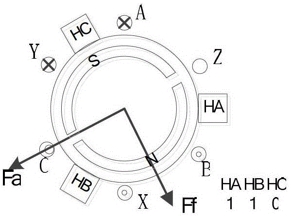 A First Aid Method for Hall Position Sensor Failure