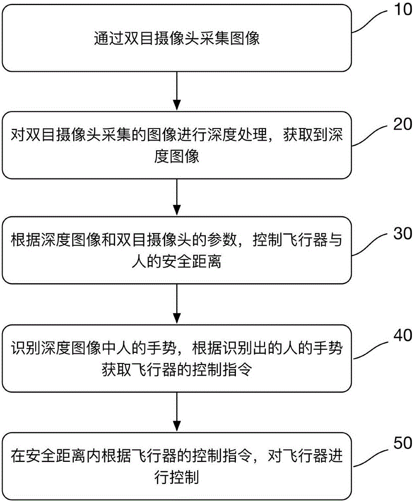 Aircraft and control method thereof