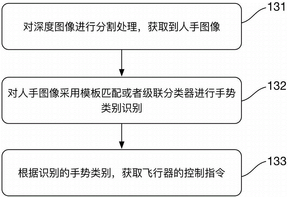 Aircraft and control method thereof