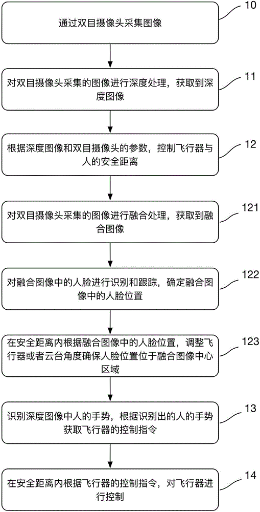 Aircraft and control method thereof