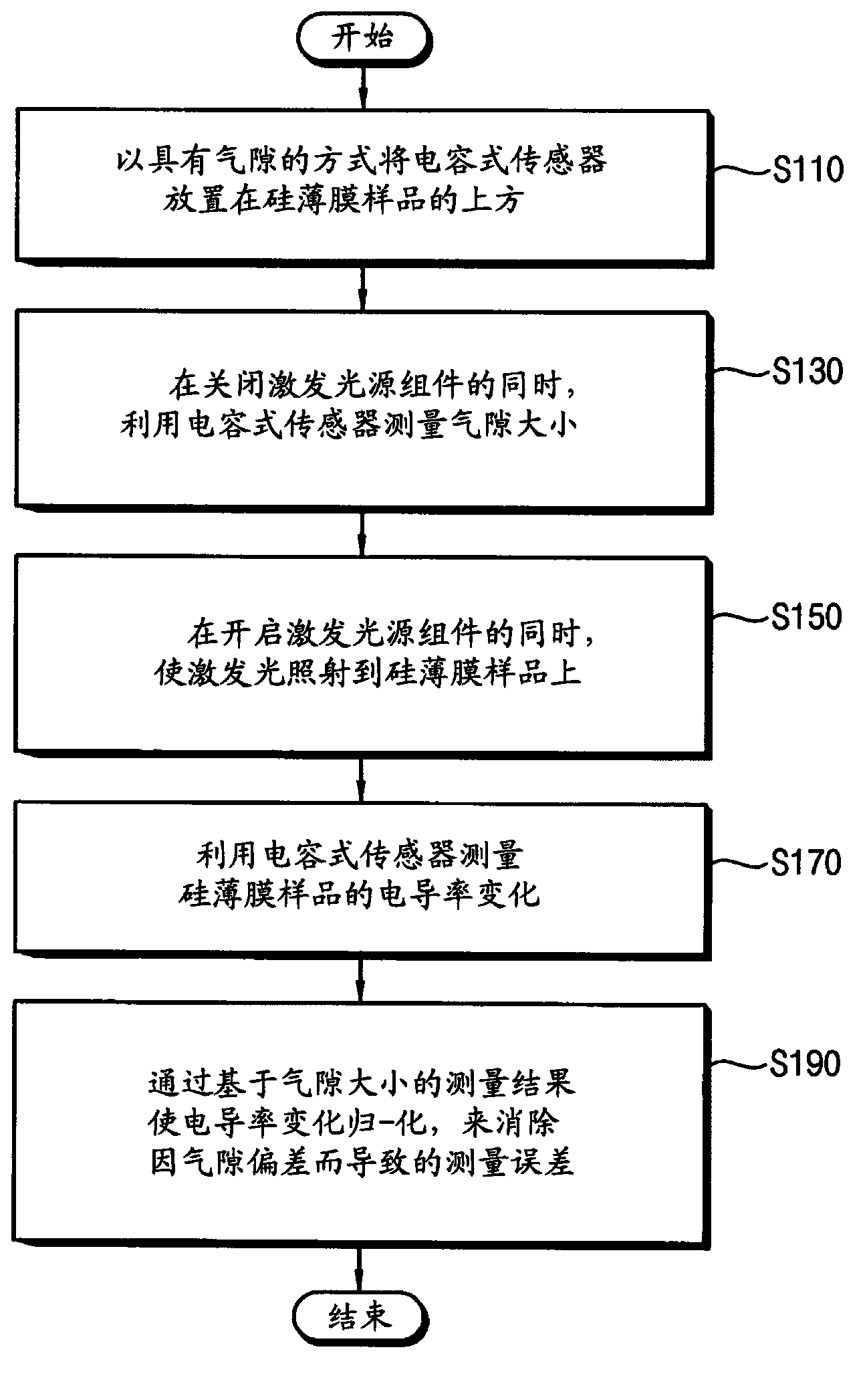 Method of measuring conductivity a silicon thin film, method of detecting defects in a silicon thin film, and silicon thin film defect detection device