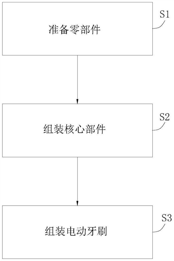 Automatic production method of electric toothbrush