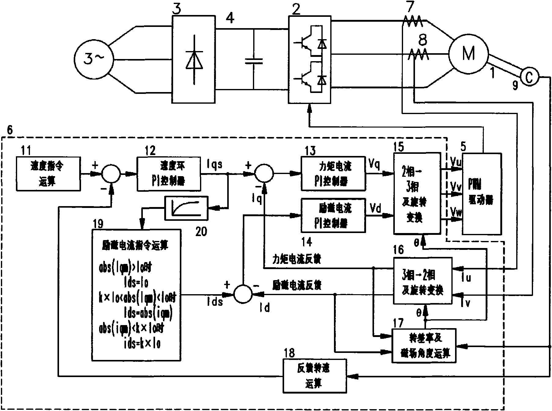 Control device of induction motor and application thereof