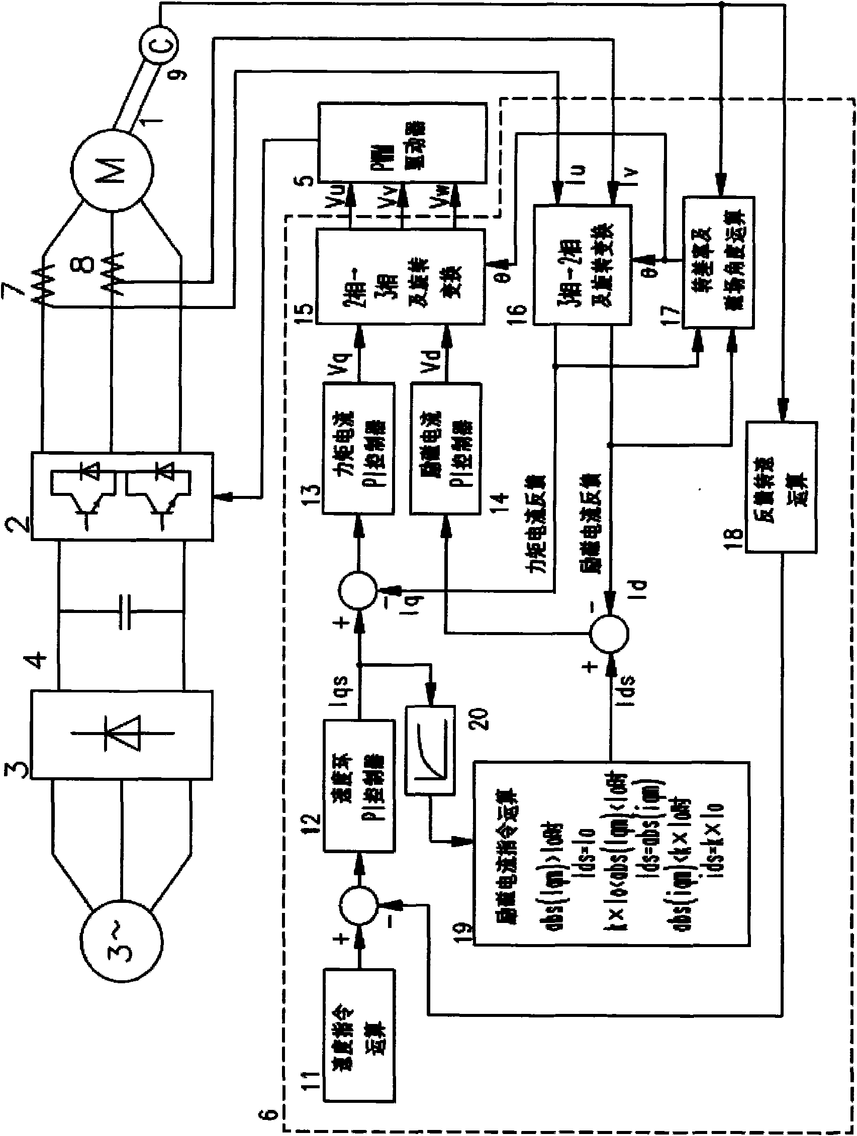 Control device of induction motor and application thereof