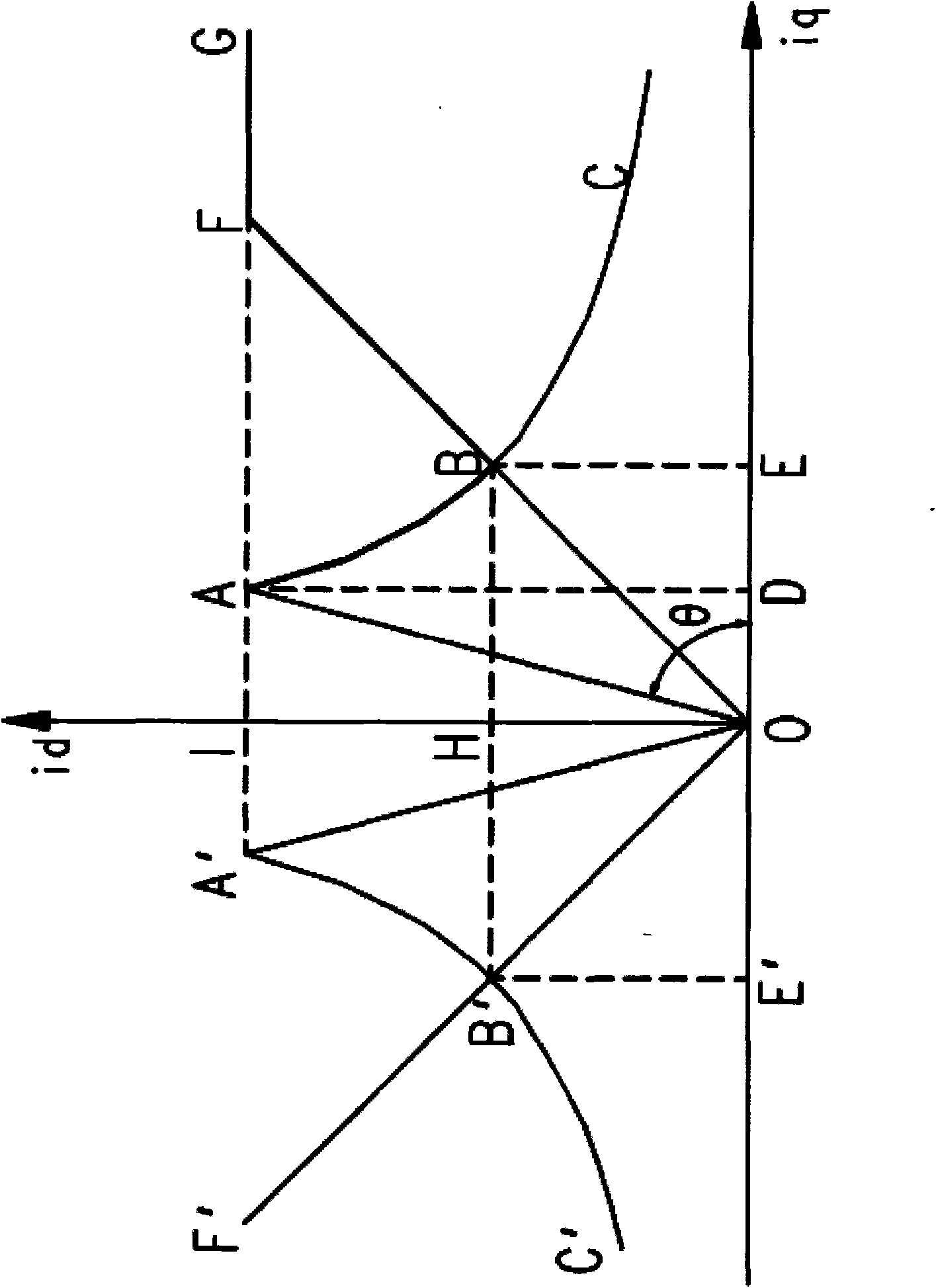 Control device of induction motor and application thereof