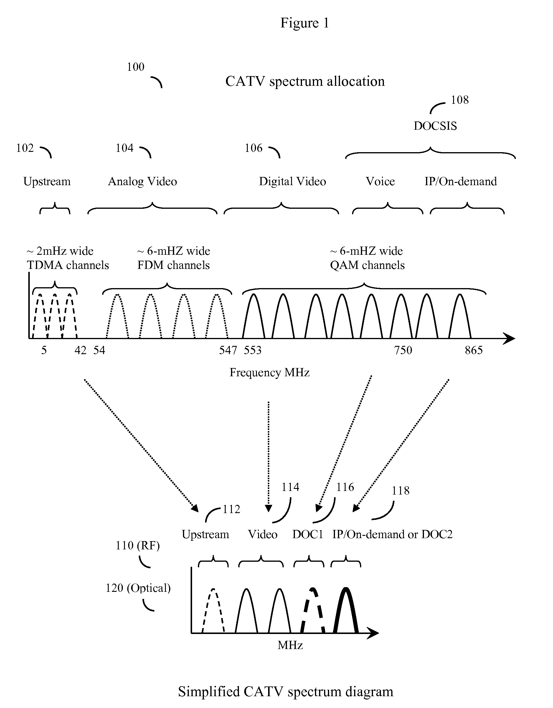 Distributed cable modem termination system with software reconfigurable MAC and PHY capability