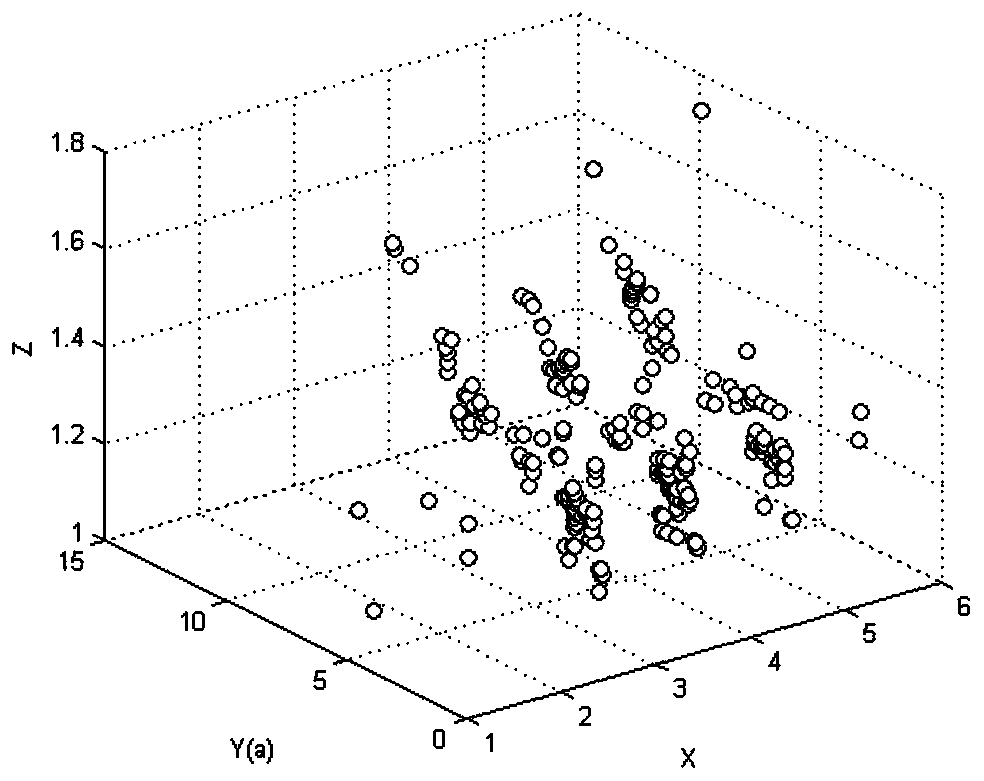 Real-time comprehensive fault rate calculation method and system for power distribution equipment