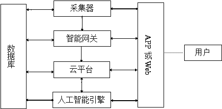 Predictive maintenance method and system for mechanical equipment