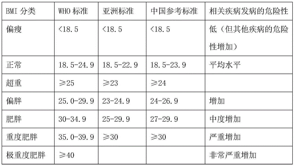 Fat-reducing aloe composition and preparation method thereof