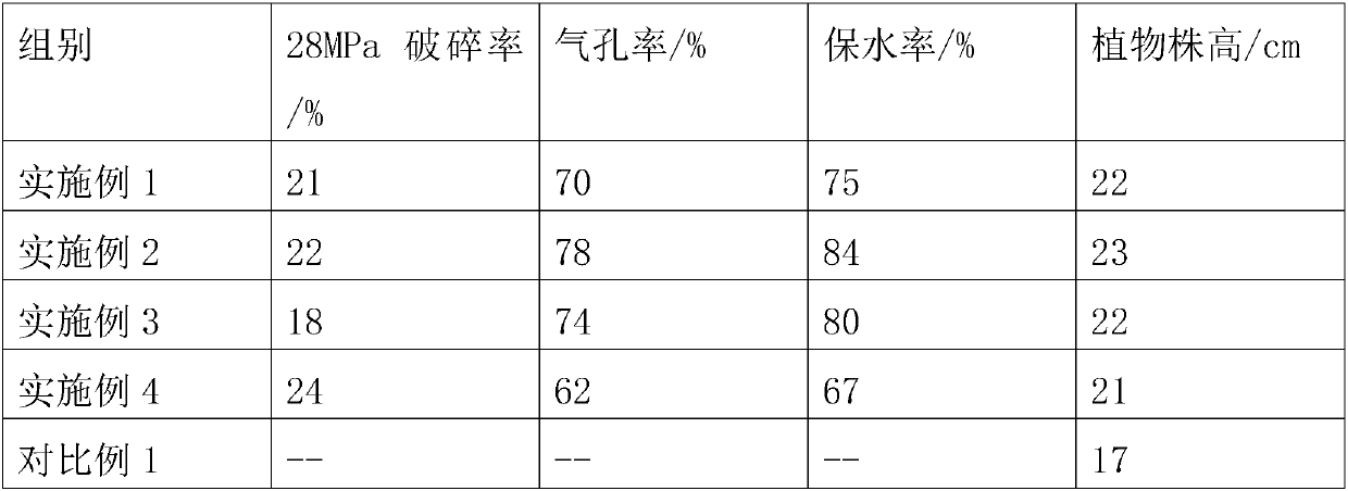 Phosphogypsum granular soil and preparation method thereof