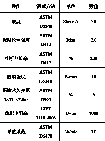 Conductive heat-conduction liquid silicone rubber for OA rubber roller and preparation method of liquid silicone rubber