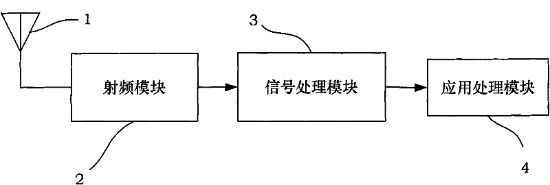 Method and device for estimating GNSS reflected signal parameter