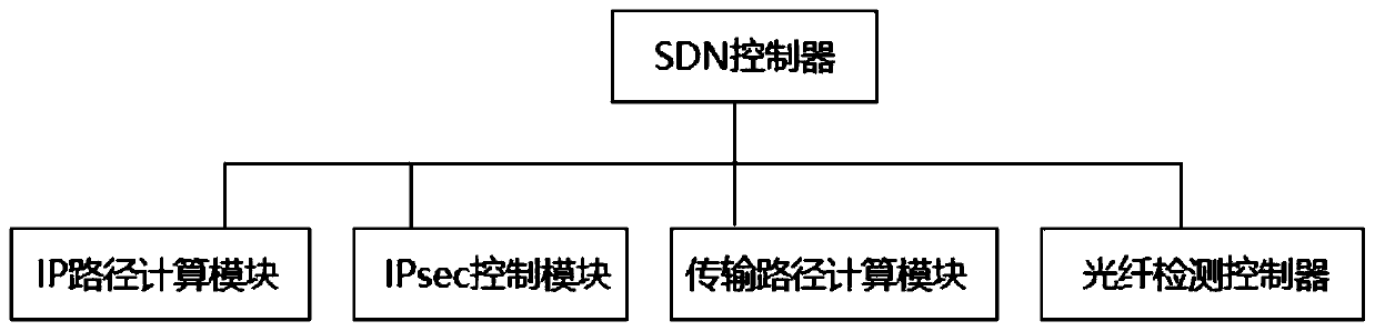 Network security method and device based on optical layer OTDR detection