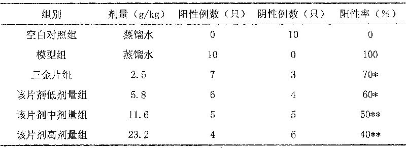 Drug for treatment of urinary tract infection and preparation method thereof