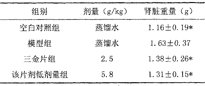 Drug for treatment of urinary tract infection and preparation method thereof