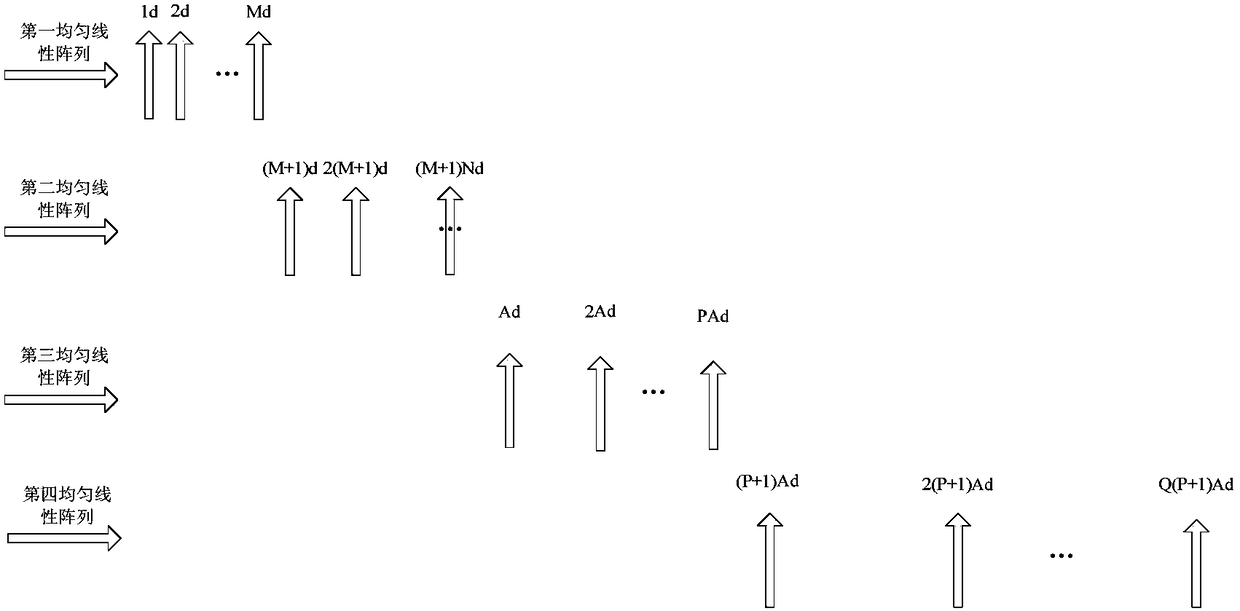 A DOA Estimation Method for Nested Arrays Based on Fourth-Order Cumulative