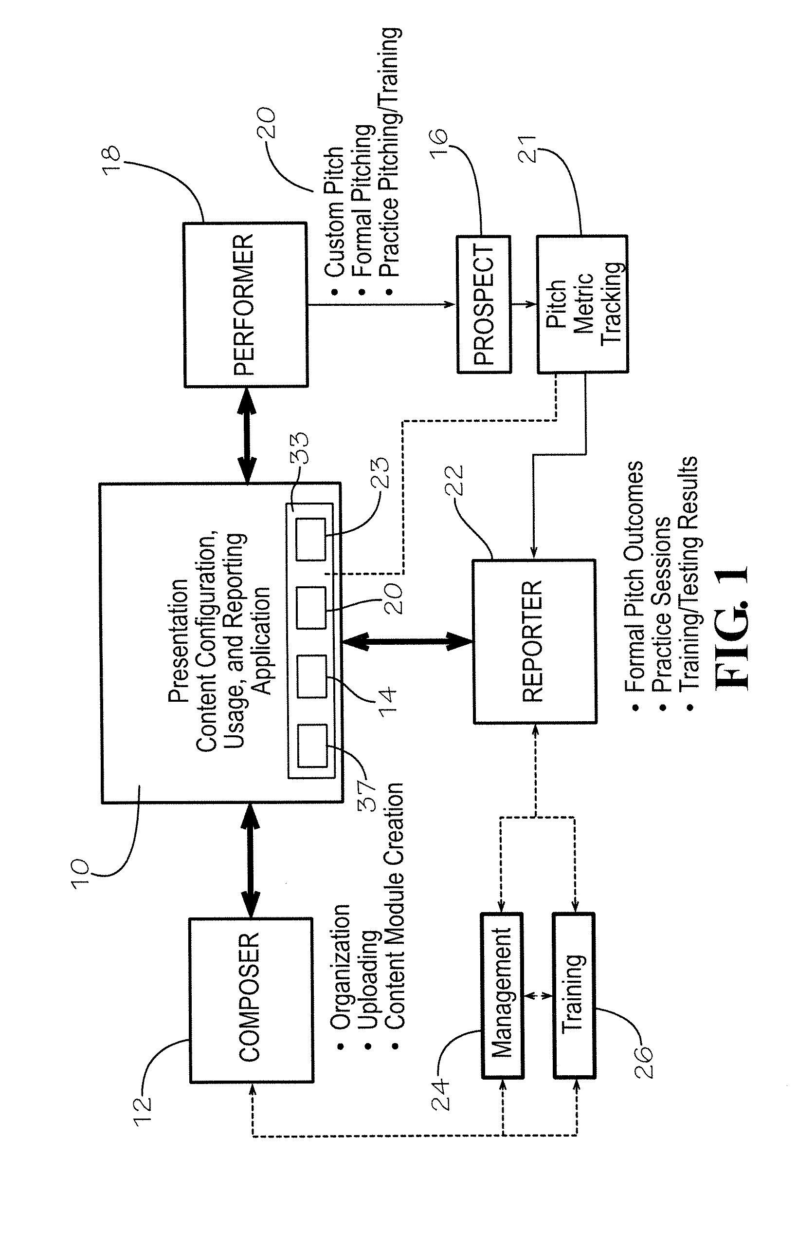 Presentation apparatus and method providing composer content control and presenter selection flexibility for crafting presentations