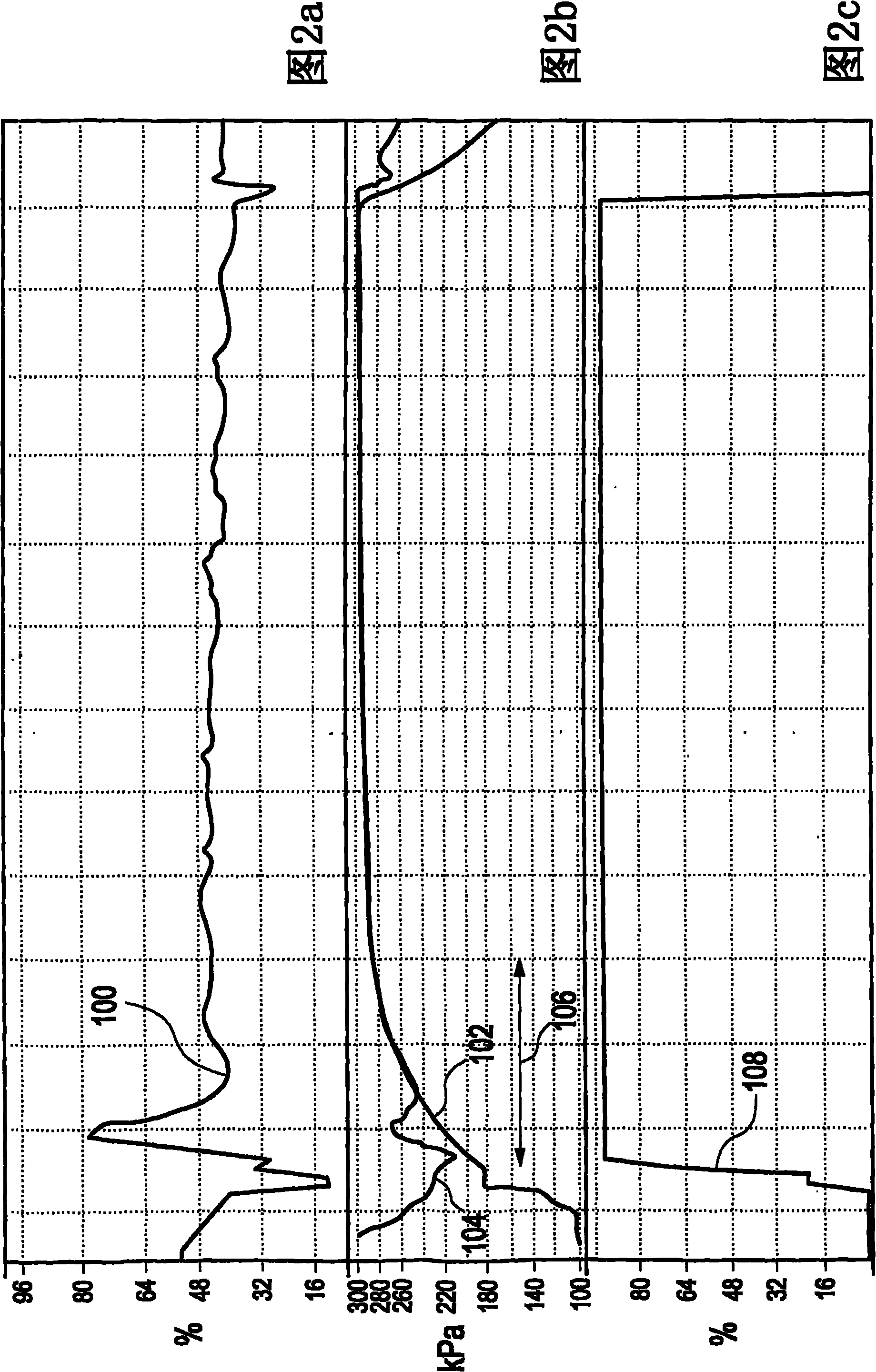 Method for on board diagnostics and system for on board diagnostics