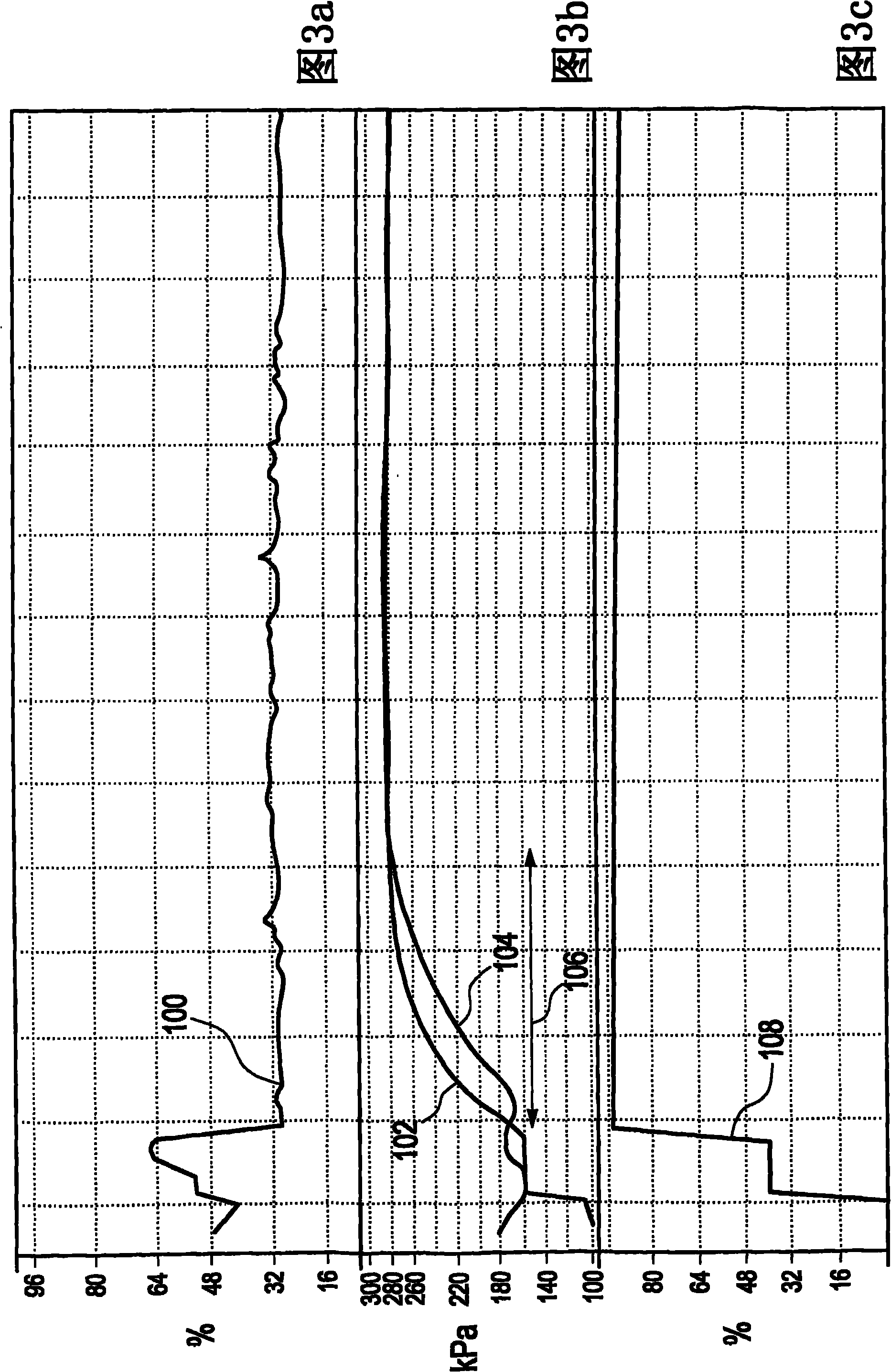 Method for on board diagnostics and system for on board diagnostics