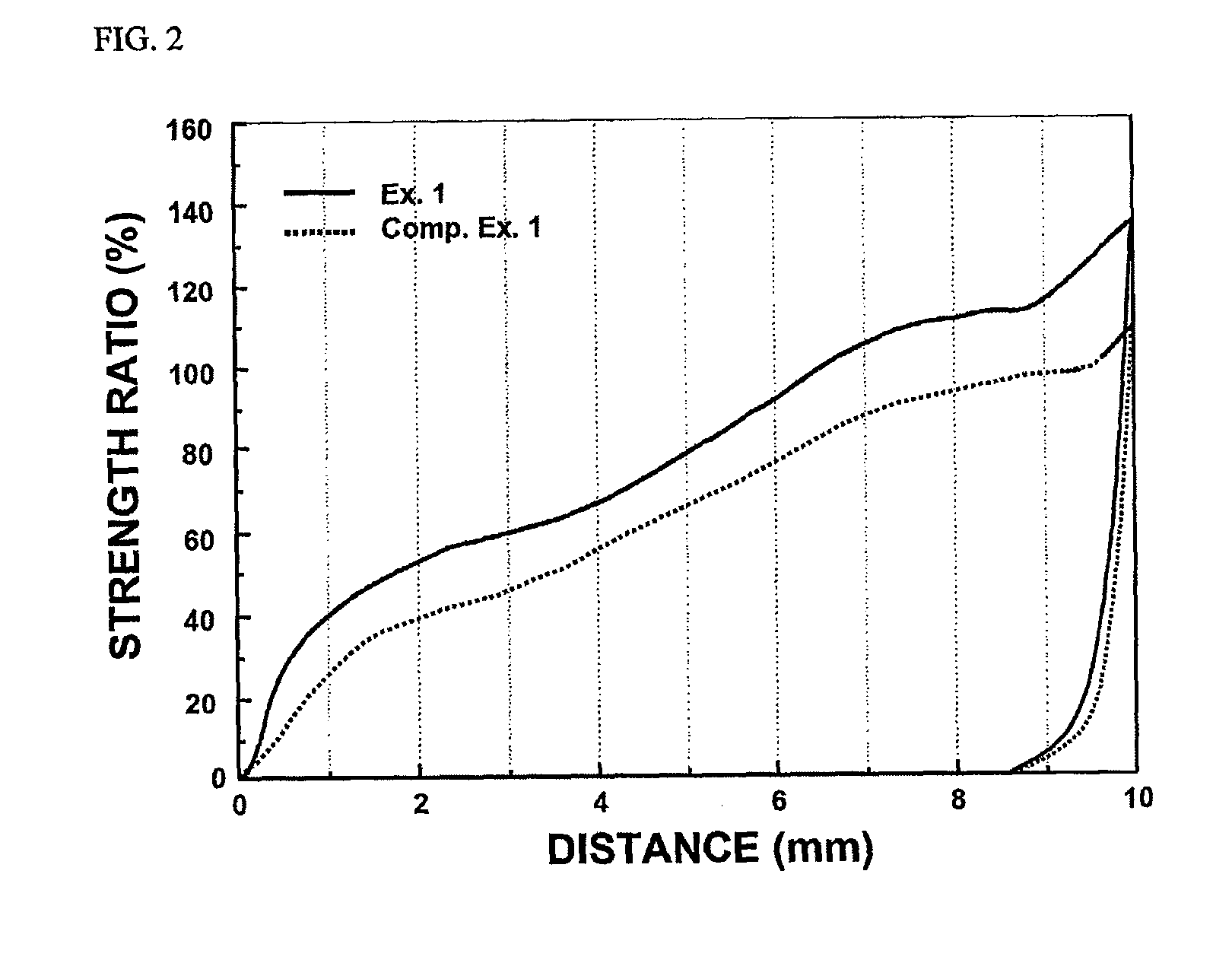 Preparation process for preventing deformation of jelly-roll type electrode assembly