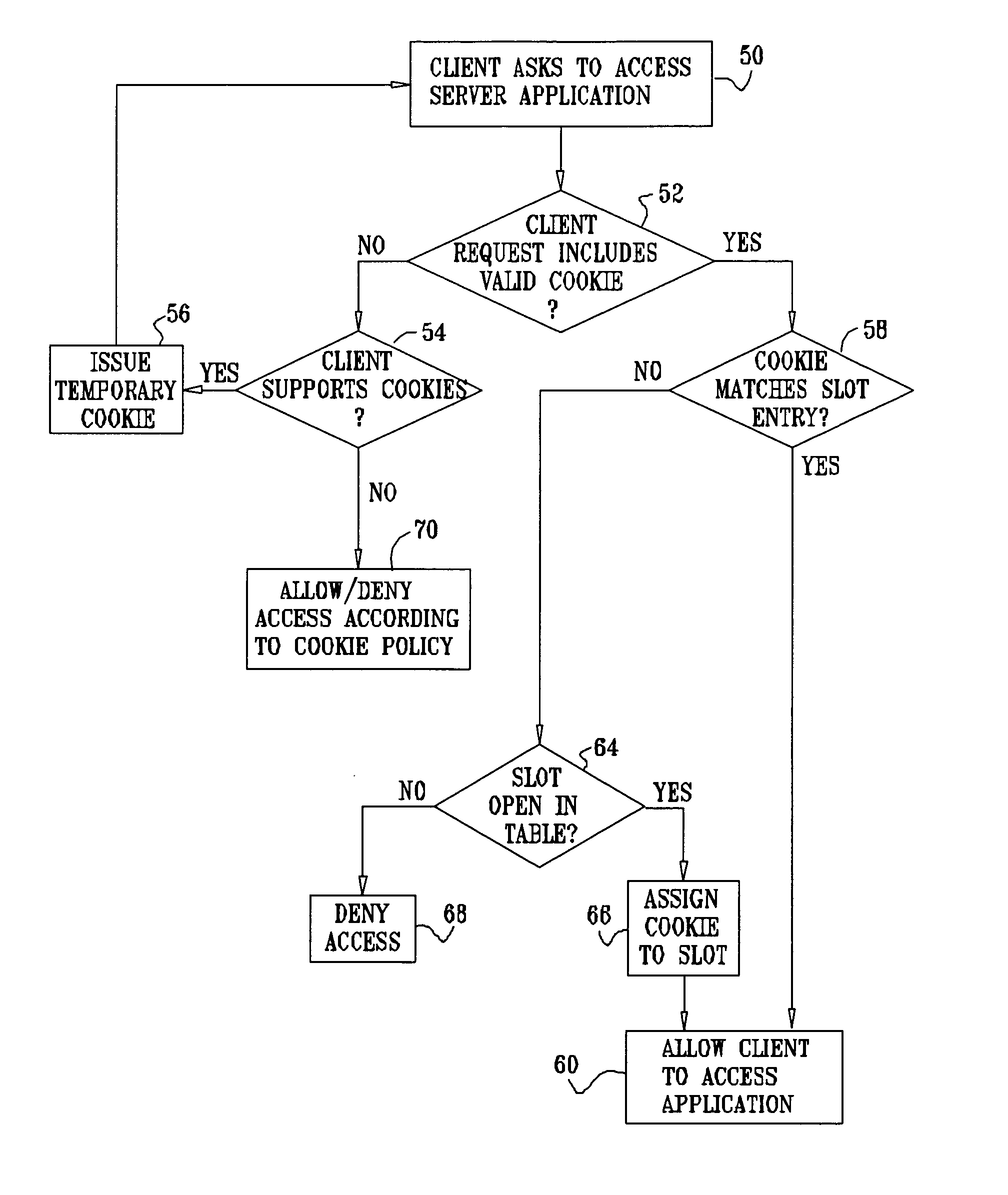 License control for web applications