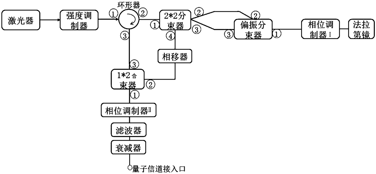 Quantum secure communication optical path