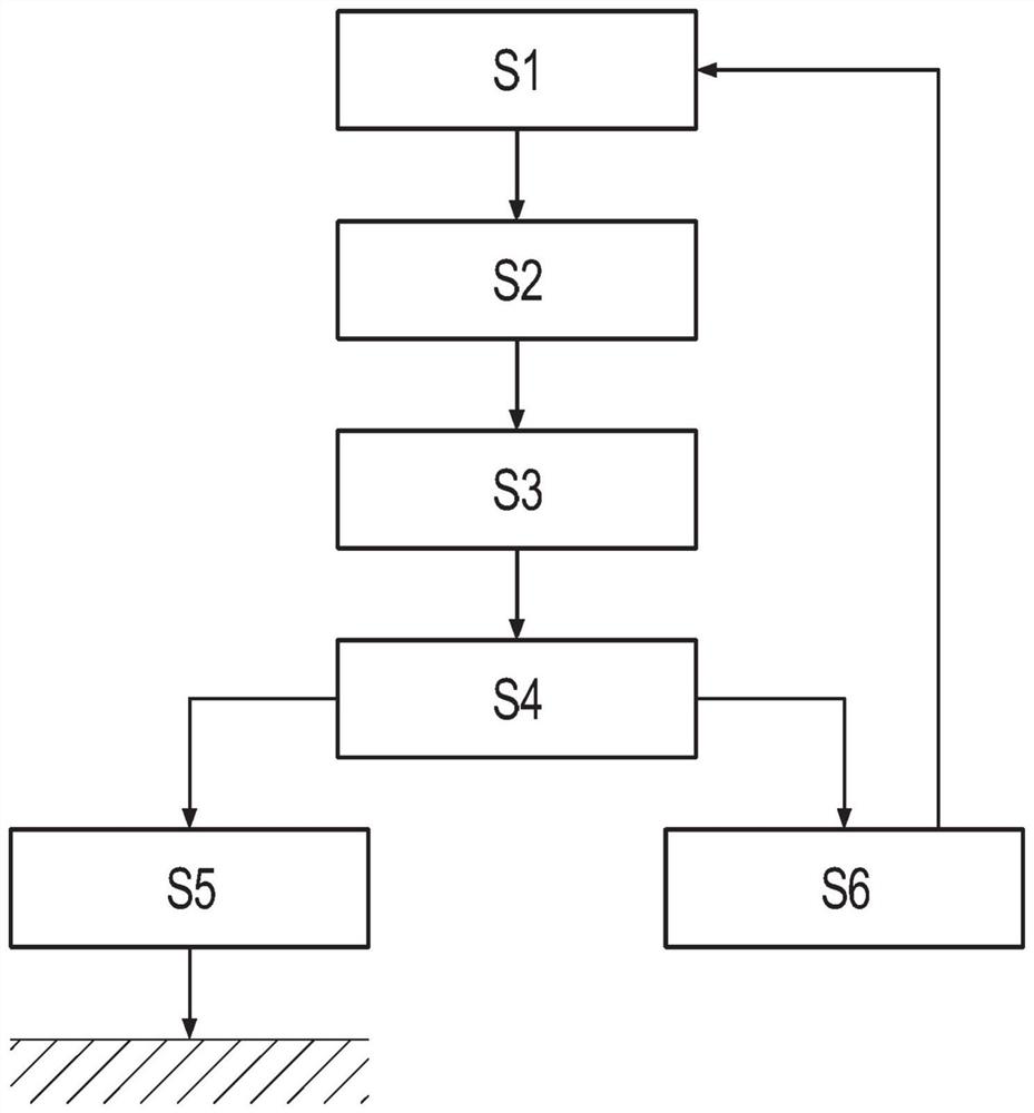 Method for estimating coverage of space of traffic scene