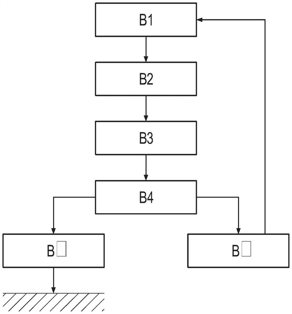 Method for estimating coverage of space of traffic scene