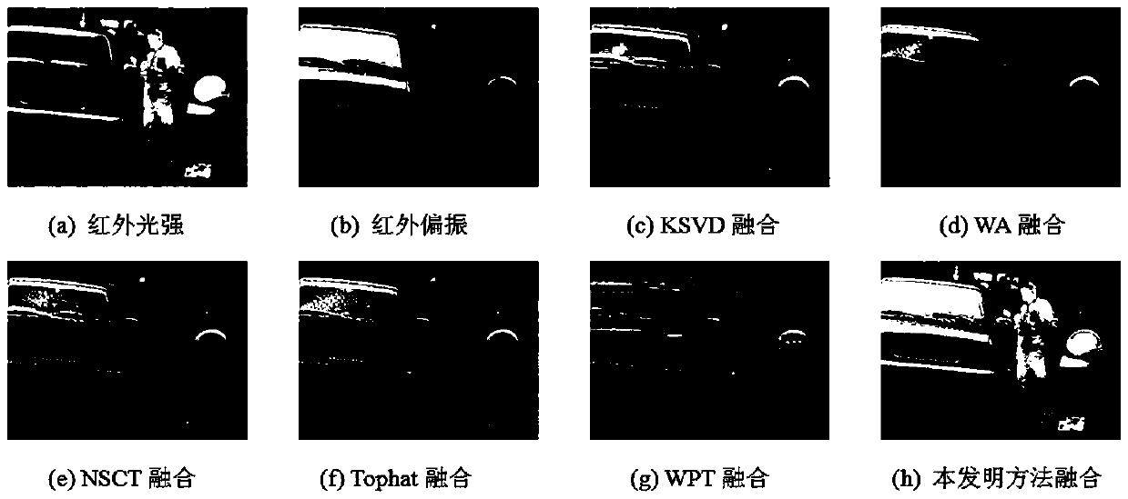 A Fusion Method of Infrared Light Intensity and Polarization Image