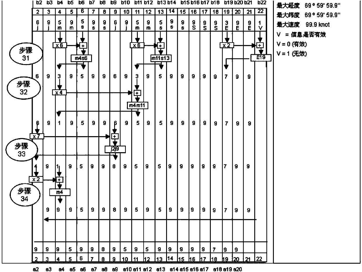 Satellite mobile communication system data processing method