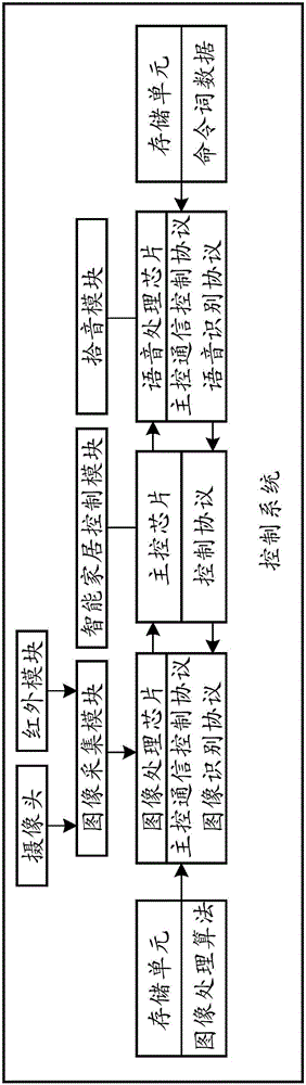 Voice control method for smart home and voice control device for smart home