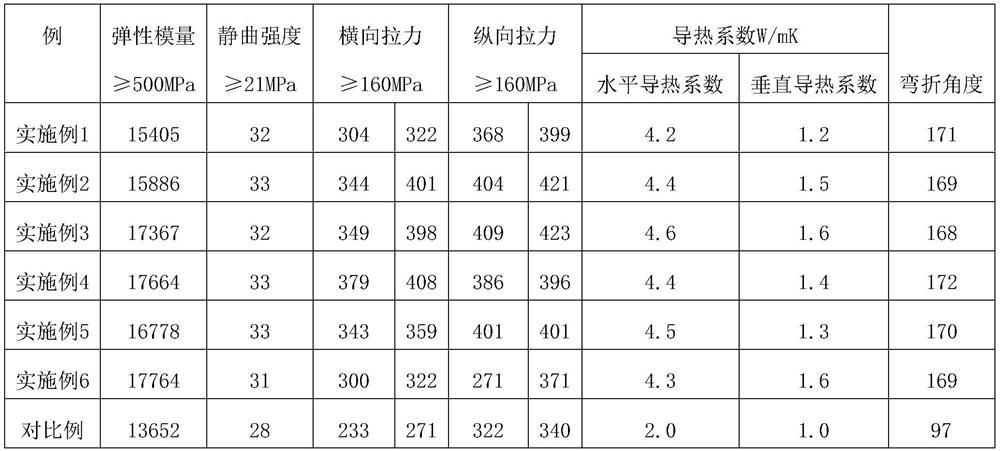 Graphene composite base material and graphene two-dimensional floor prepared from base material