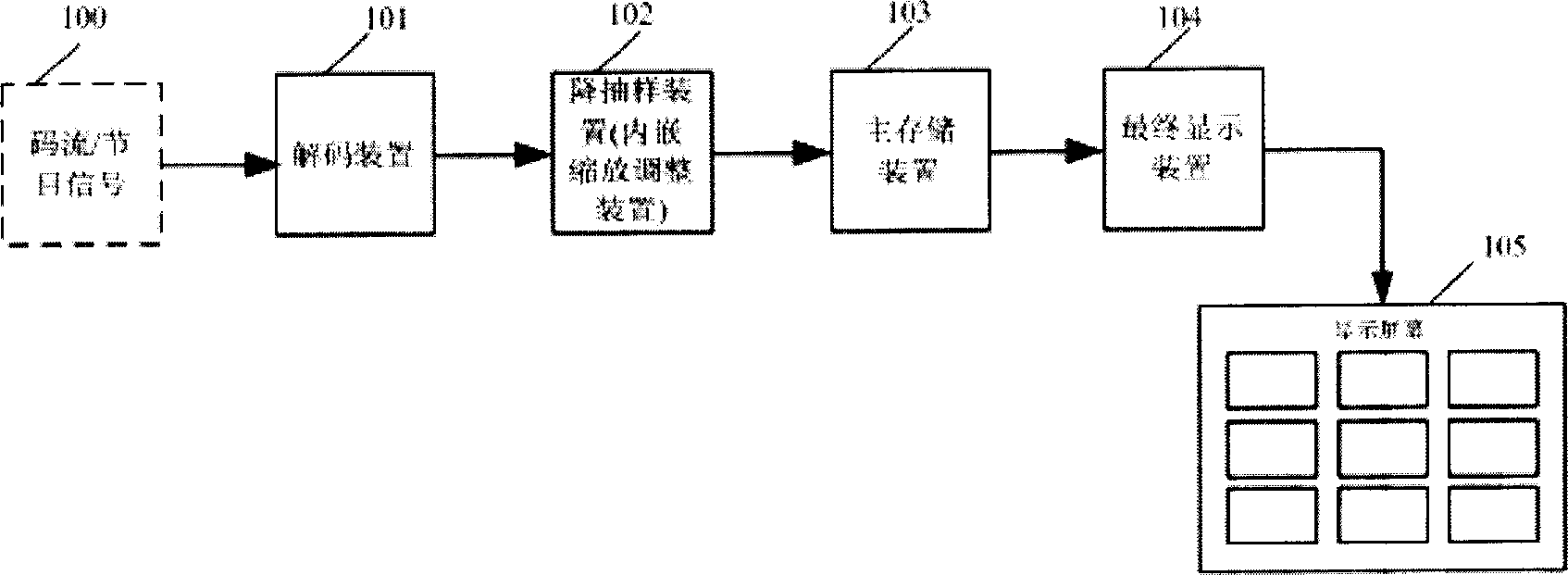 Multi-menu co-screen playing method