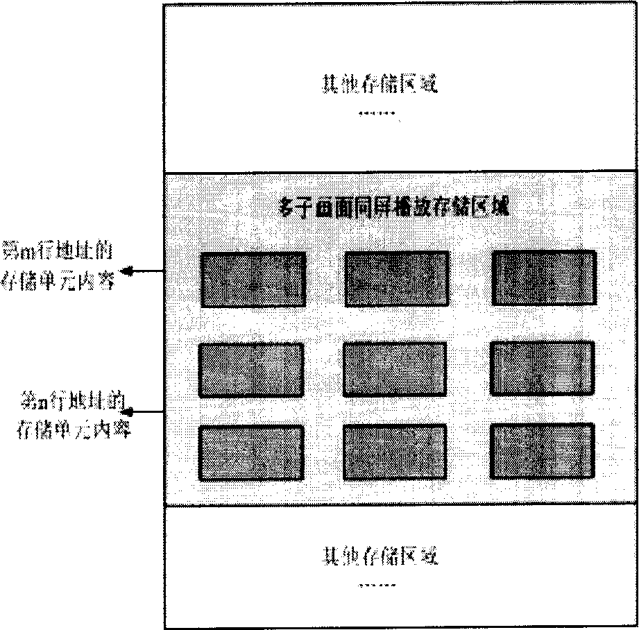 Multi-menu co-screen playing method