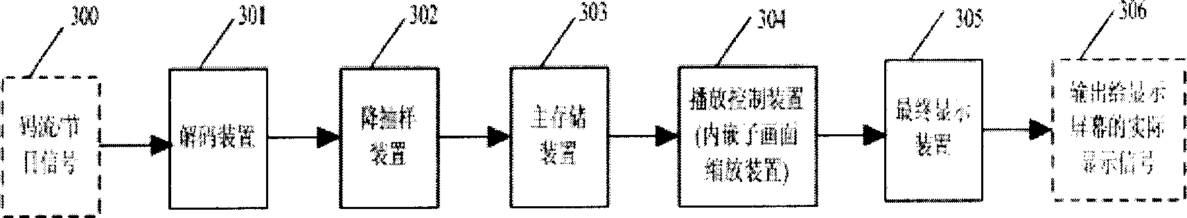 Multi-menu co-screen playing method