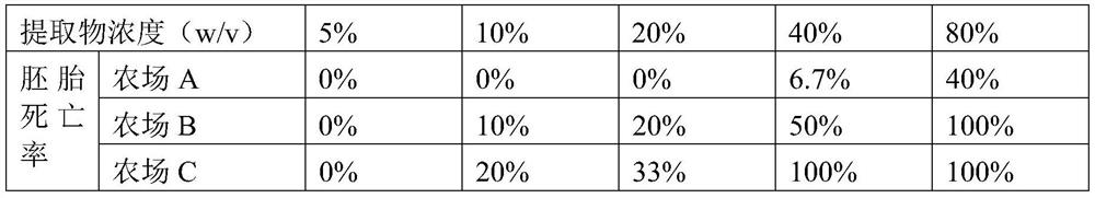 Method for evaluating safety of vegetables and fruits by using zebra fish