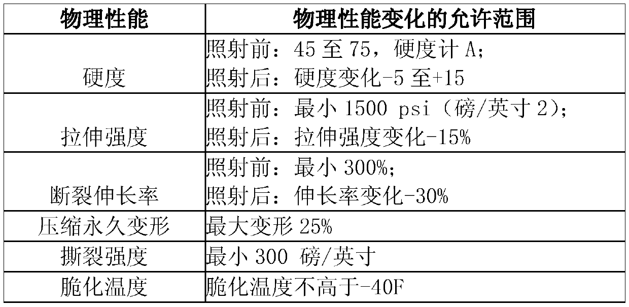 Judgment model and judgment method for whole life cycle of door and window adhesive strips of rail vehicles