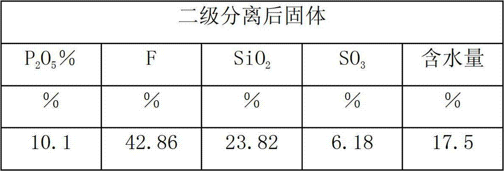 Method for defluorination, purification and separation of wet-process phosphoric acid