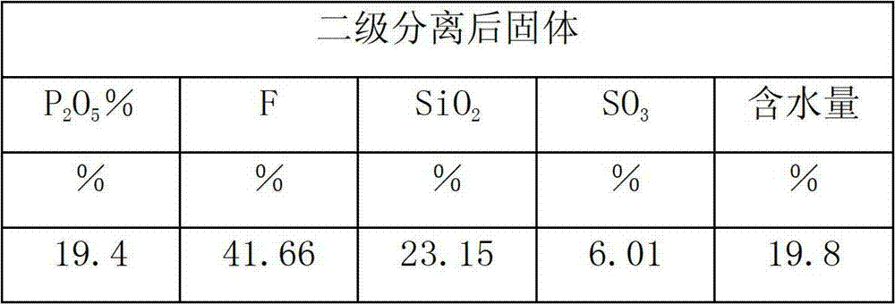 Method for defluorination, purification and separation of wet-process phosphoric acid