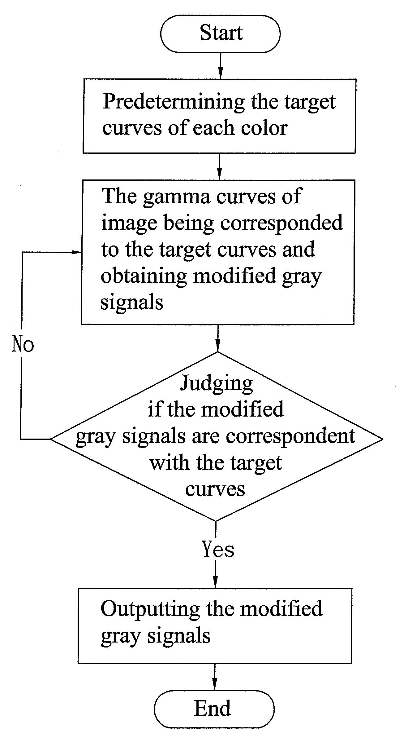 Method for color correction