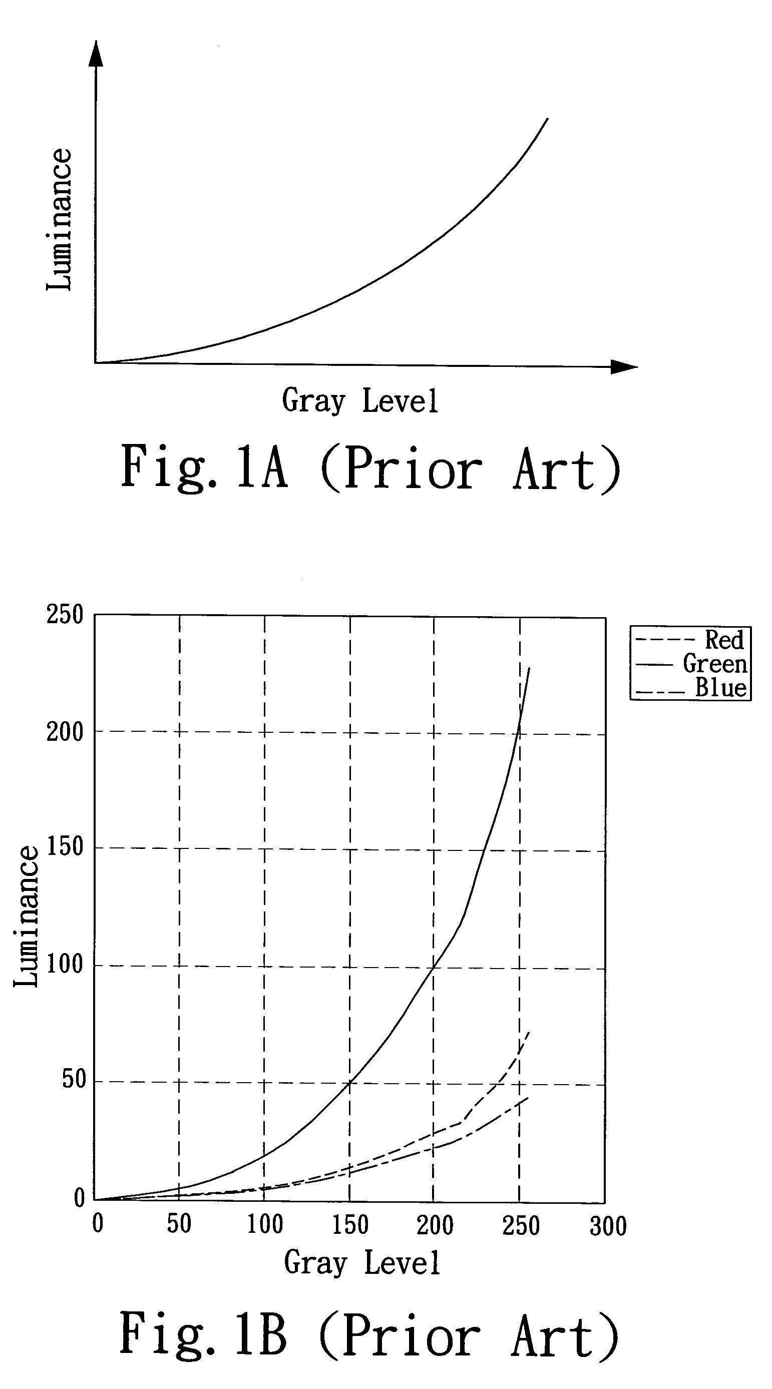 Method for color correction