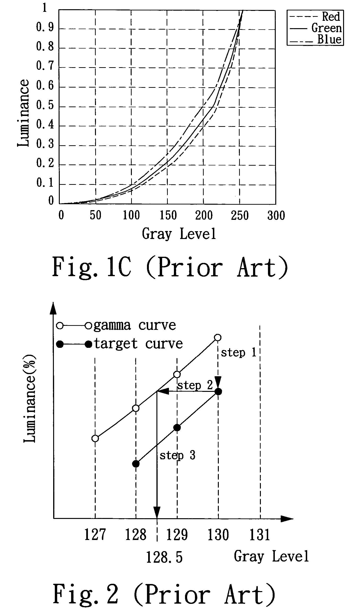 Method for color correction