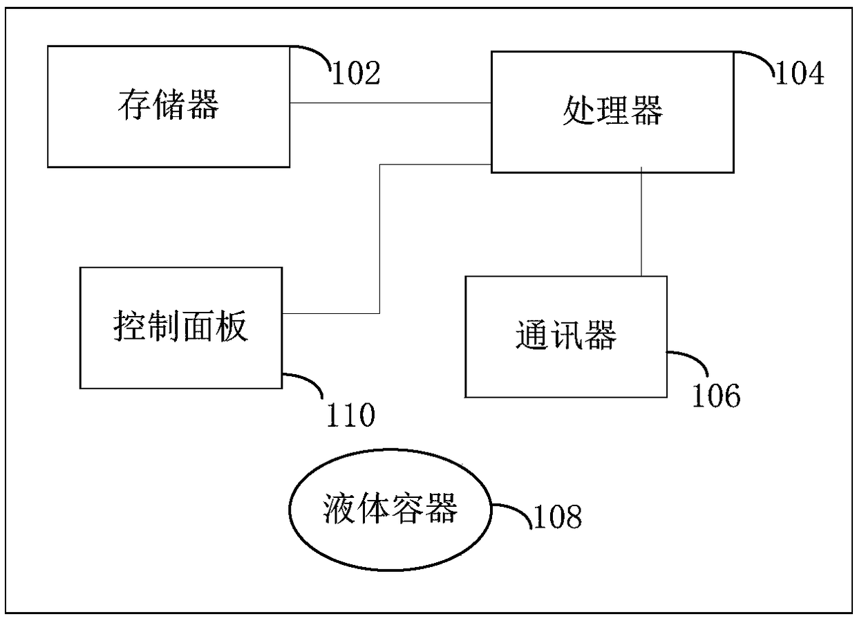 Washing machine control method and device, washing machine and storage medium