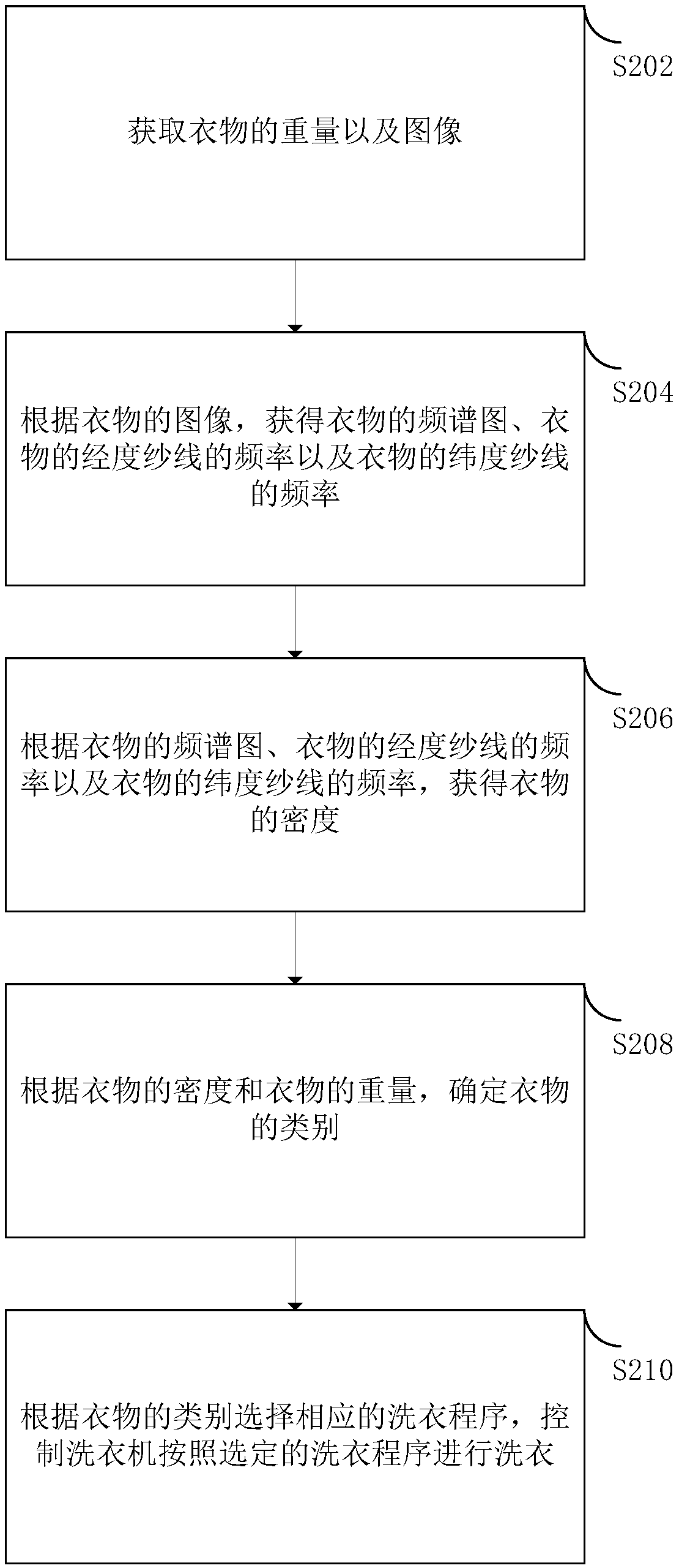 Washing machine control method and device, washing machine and storage medium